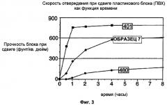 Уплотненные цианакрилатные композиции (патент 2394059)