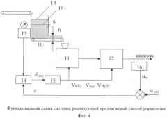 Способ управления содержанием альфа-целлюлозы в вискозе (патент 2410478)