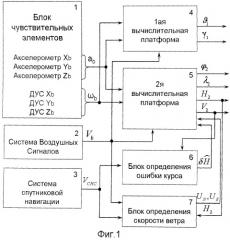 Малогабаритная бесплатформенная инерциальная навигационная система средней точности, корректируемая от системы воздушных сигналов (патент 2502049)