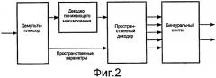 Кодирование и декодирование аудио (патент 2427978)