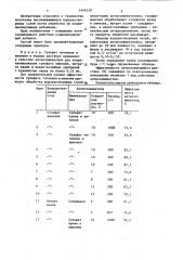 Способ кондиционирования водорастворимых солей (патент 1444330)