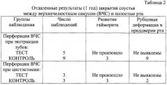 Способ предупреждения развития воспалительно-деструктивных процессов в костных и мягких биологических тканях челюстно-лицевой области (патент 2253387)