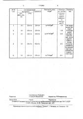 Способ извлечения палладия из царсководочных растворов (патент 1770451)