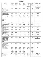 Композиция поверхностно-активного вещества (патент 2607952)