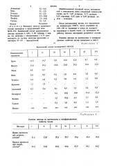 Лигатура (патент 802390)