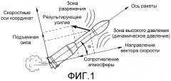 Способ и устройство управления ориентируемой ракетой посредством привода, следящего за ориентацией траектории (патент 2323464)