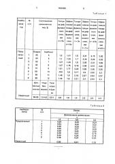 Карбюризатор для цементации стальных изделий (патент 1836486)