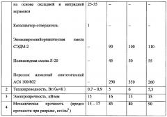 Теплопроводящий диэлектрический компаунд (патент 2650818)