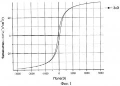 Способ получения магнитоупорядоченного оксида железа (iii) ( -fe2o3) в высокодисперсном состоянии из водного раствора при комнатной температуре (патент 2437837)