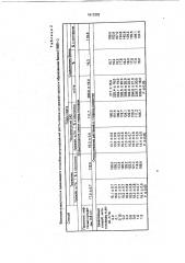 Способ регулирования роста растений гороха (патент 1813392)