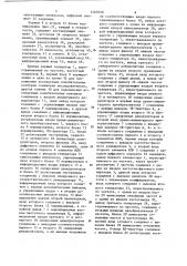 Устройство для измерения параметров колебательных контуров (патент 1265650)