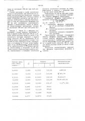 Способ количественного определения эфедрина гидрохлорида (патент 721716)