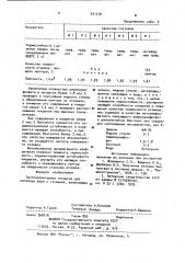 Противопригарное покрытие для литейных форм и стержней (патент 931270)