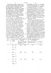 Способ изготовления оксидного композиционного материала (патент 1113370)