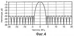 Способ и устройство для линеаризации характеристики усилителя мощности (патент 2406219)
