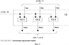 Трехэлементное мажоритарное устройство резервирования (патент 2347264)