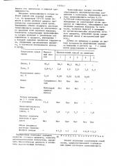 Способ получения осветленной сухой крови (патент 1397017)