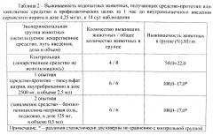 Бензилпенициллина натриевая соль как средство профилактики и ранней терапии острых поражений сернистым ипритом (патент 2635504)