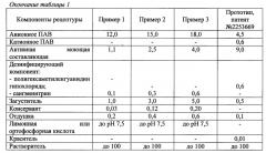 Моющее средство с дезинфицирующими свойствами (патент 2583057)