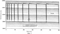 Устройство для эксплуатации металлооксидного газового датчика (патент 2439546)