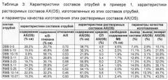 Способ получения из злакового зерна пентоз и растворимых олиго/полисахаридов на основе пентозы, включающий технологию удаления оболочек (патент 2640428)