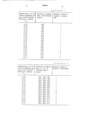 Способ сварки давлением (патент 1523284)