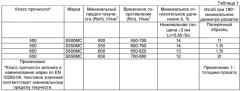 Способ производства горячекатаного проката повышенной прочности (патент 2495942)