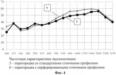 Звукоизолирующая каркасно-обшивная перегородка с перфорированными стоечными профилями изогнутой формы (патент 2566547)