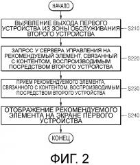 Способ и система для отображения объекта и способ и система для предоставления объекта (патент 2628139)