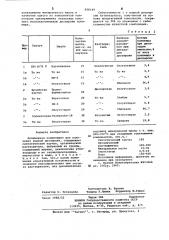 Полимерная композиция для получения водной дисперсии (патент 658149)