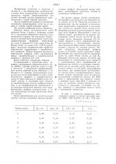 Рабочий валок листопрокатного стана (патент 1306611)