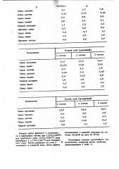 Состав для покрытия металлических зубных протезов (патент 993941)