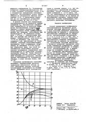 Способ определения коэффициента теплопроводности материалов (патент 873087)