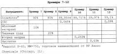 Системы доставки косметически и/или терапевтически активного агента к поверхностям ротовой полости с использованием интегрального носителя (патент 2257888)