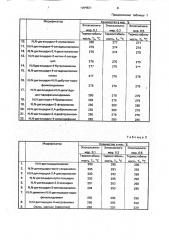 Полимерная композиция (патент 1064621)