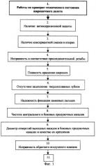 Способ управления процессом эксплуатации шарошечного долота (патент 2256766)