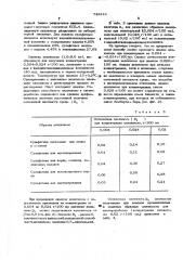 Способ определения реакционной способности целлюлозы (патент 524111)