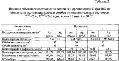 Способ селективной экстракции ионов золота и серебра из солянокислых растворов трибутилфосфатом (патент 2604287)