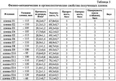 Лекарственный препарат на основе 5-амино-2,3-дигидрофталазин-1,4-диона в виде быстрорастворимой пленки для трансбуккального введения (патент 2635769)