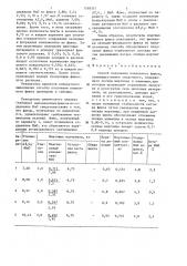 Способ получения плавленого флюса (патент 1268351)