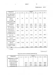 Способ кормления кур-несушек (патент 1825611)