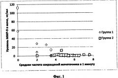 Способ дифференциальной диагностики нормальной и сниженной сократительной функции мочеточника при врожденном нерефлюксирующем мегауретере у детей (патент 2483679)