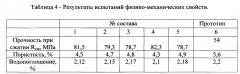 Высокопрочный мелкозернистый бетон (патент 2641813)