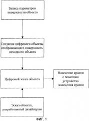 Способ нанесения красок и лаков (патент 2316399)