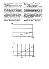 Способ диагностирования форсунки дизеля (патент 985389)