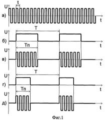 Способ формирования и подачи звукового сигнала и устройство для его реализации (патент 2392669)