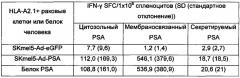 Векторы для экспрессии простатоассоциированных антигенов (патент 2650860)