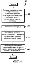 Способы и система для перфорирования пласта в подземной скважине (патент 2416022)