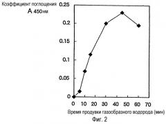 Способ детектирования и способ количественного анализа для водородных радикалов (патент 2244919)