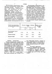 Способ распределения воздуха между горными выработками шахтной вентиляционной сети (патент 875090)